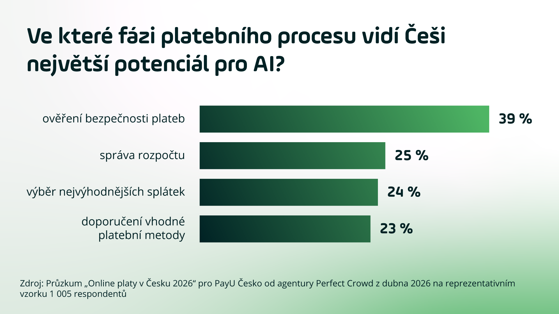 Graf agenti AI (Foto: PayU)